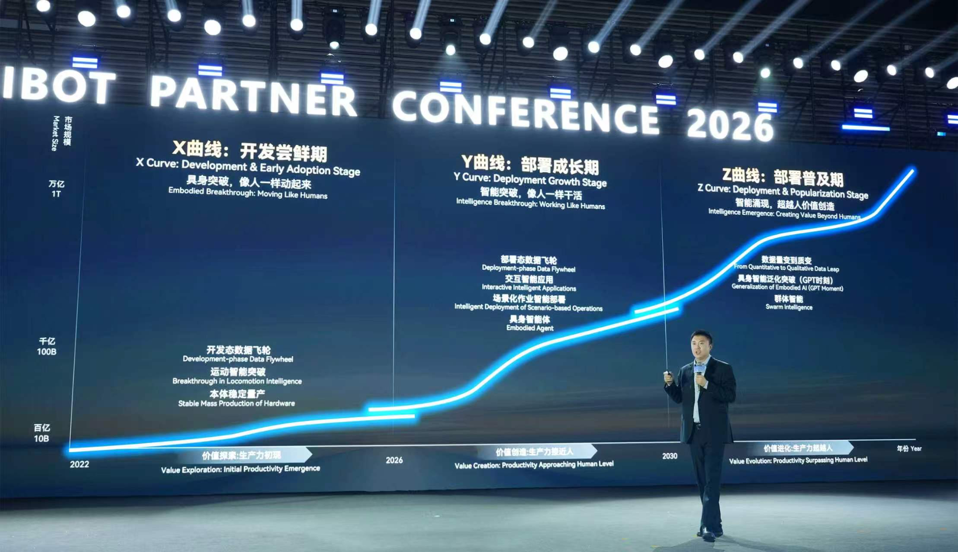 APC 2026 | 今年会邓泰华：万亿级产业如何从三条曲线照进现实